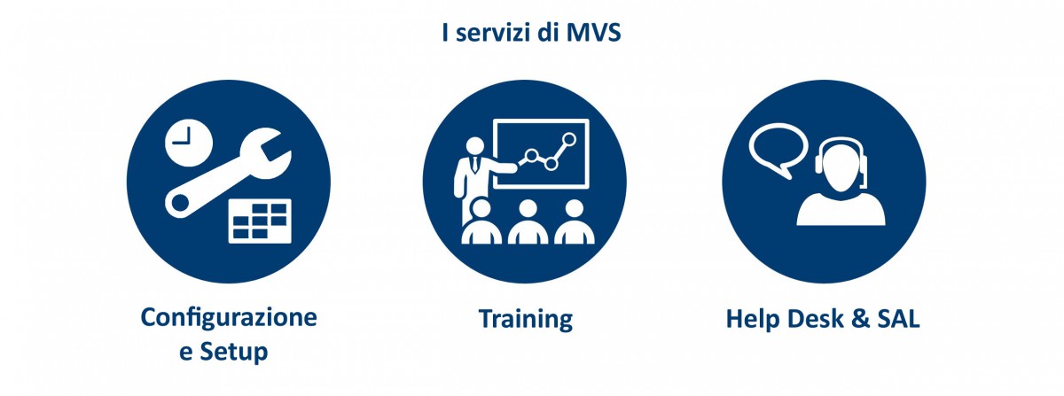 servizi-mvs
